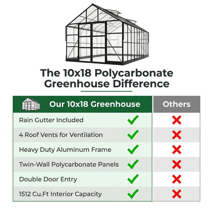 Polycarbonate Greenhouse Built for Year-Round Growing, 10X18 Aluminum Frame, 4 Roof Vents, Rain Gutter