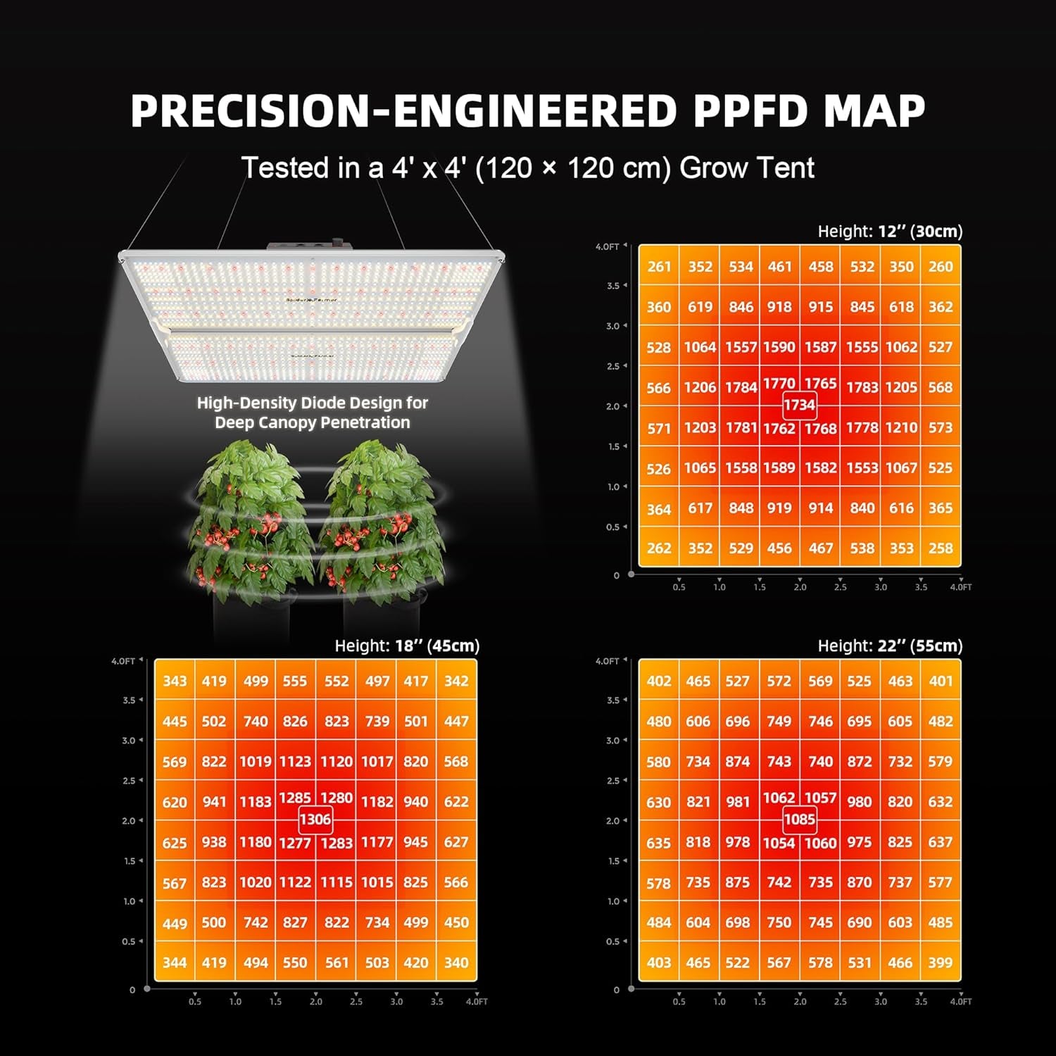 4 × 4Ft SF-4000 450W Indoor Grow Tent Kit with GGS Controller