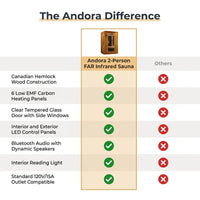 Andora 2-Person Low EMF FAR Infrared Sauna, Canadian Hemlock — Comparison