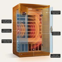 Andora 2-Person Low EMF FAR Infrared Sauna, Canadian Hemlock — How It Works